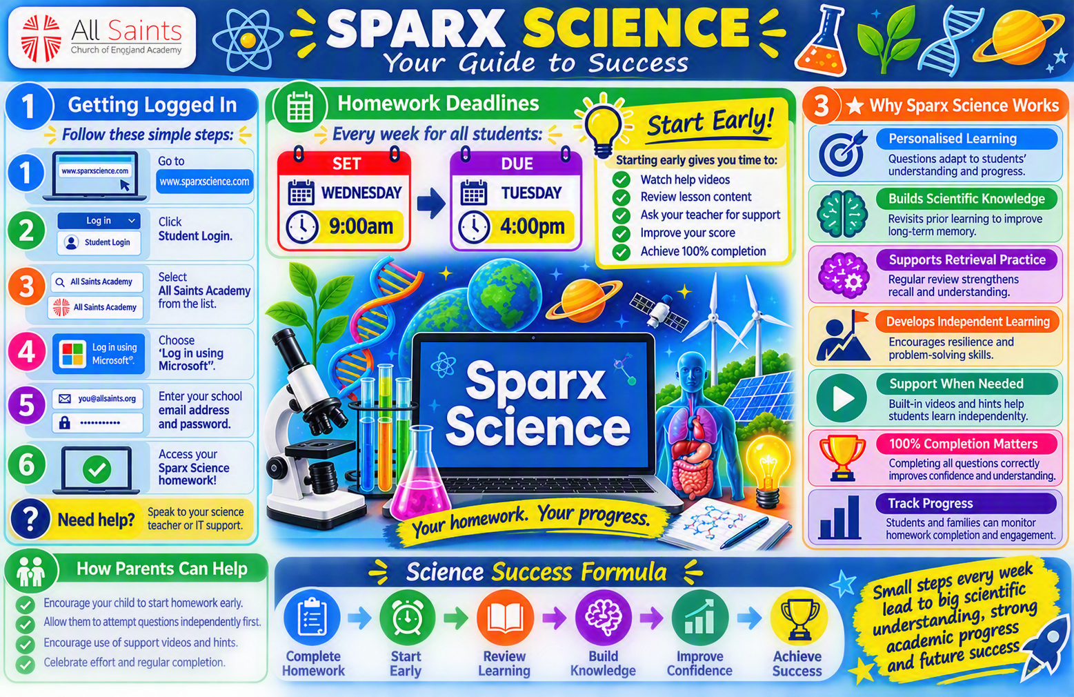Sparx Science Guidance Sparx Science Guidance