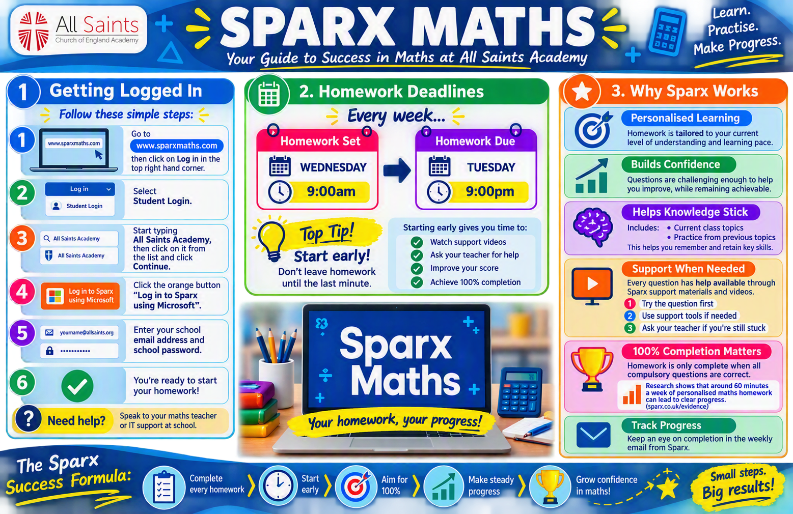 Sparx Maths Guidance Sparx Maths Guidance