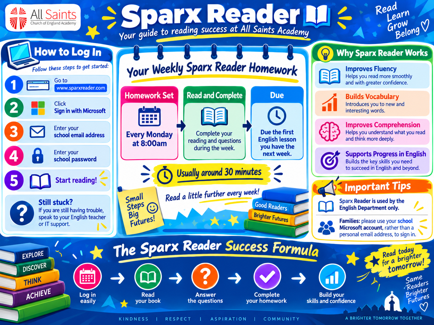 Sparx Reader Guidance Sparx Reader Guidance